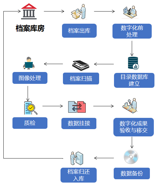 数字化加工整体解决方案